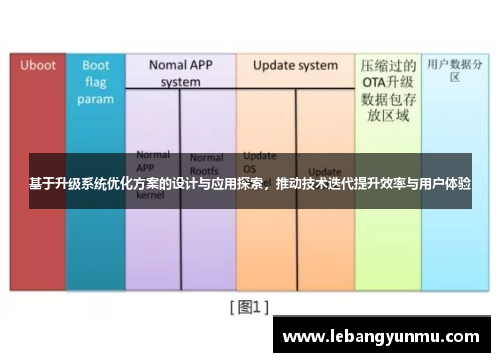 基于升级系统优化方案的设计与应用探索，推动技术迭代提升效率与用户体验